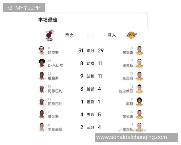 湖人对决热火精彩回顾11月19日比赛全场亮点与精彩瞬间分析