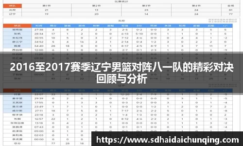 2016至2017赛季辽宁男篮对阵八一队的精彩对决回顾与分析